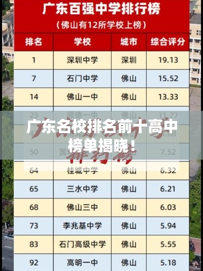 广东名校排名前十高中榜单揭晓！