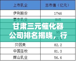 甘肃三元催化器公司排名揭晓，行业领军者榜单出炉！