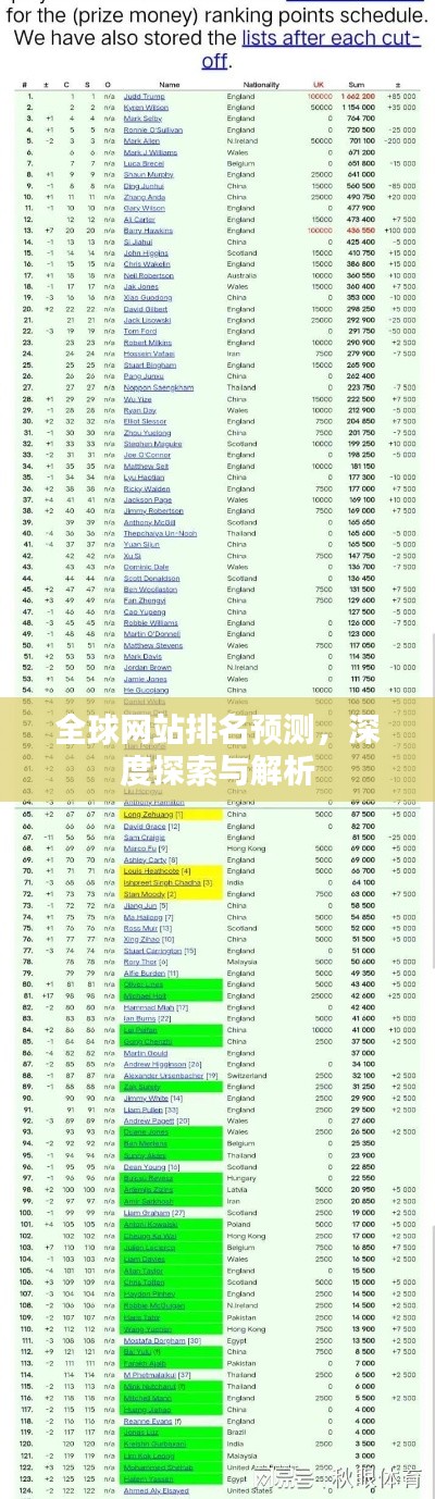 全球网站排名预测，深度探索与解析