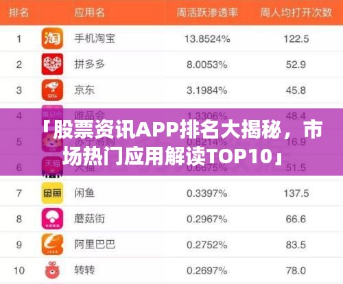 「股票资讯APP排名大揭秘，市场热门应用解读TOP10」