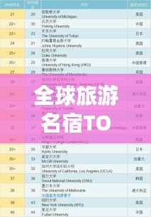 全球旅游名宿TOP10榜单揭晓！