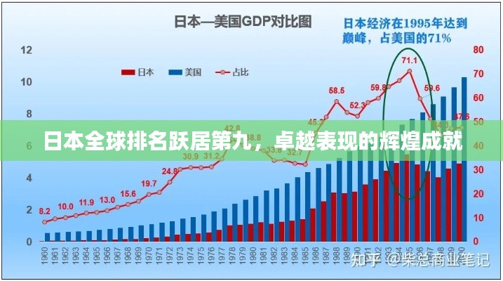 日本全球排名跃居第九，卓越表现的辉煌成就