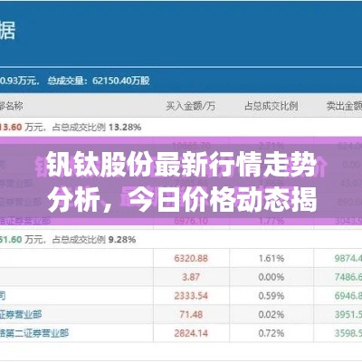 钒钛股份最新行情走势分析，今日价格动态揭秘！