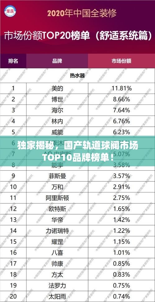 独家揭秘，国产轨道球阀市场TOP10品牌榜单！