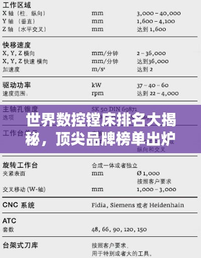 世界数控镗床排名大揭秘，顶尖品牌榜单出炉！