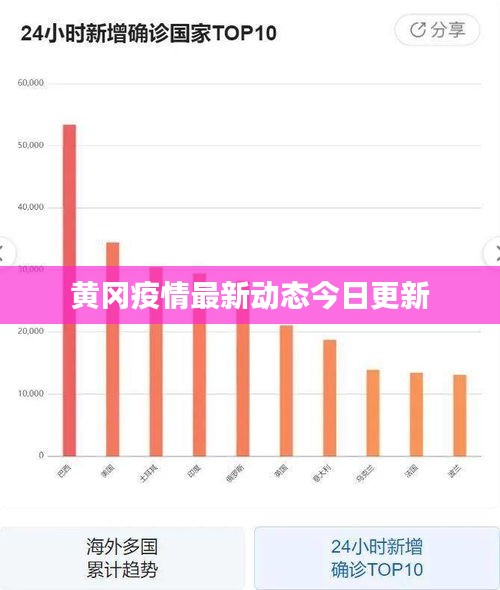 大张挞伐 第2页